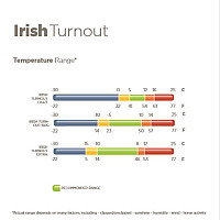 Nepromokavá deka BUCAS Irish Turnout Extra 300 g klasický střih