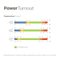 Nepromokavá deka BUCAS Power Turnout Medium 150 g