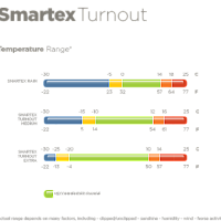 Nepromokavá deka BUCAS Smartex Turnout Medium 150 g