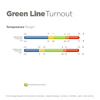 Nepromokavá deka BUCAS Green-Line Turnout 300 g