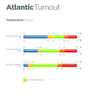 Nepromokavá deka BUCAS Atlantic Turnout 400 g