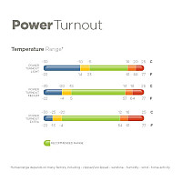 Nepromokavá deka BUCAS Power Turnout Light 0 g Big-neck