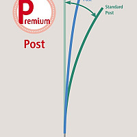 Nevodivá síť pro drůbež PREMIUM PoultryNet 122 cm x 50 m zelená jednoduchá špička