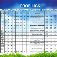 Minerální liz Profilick Relax proti stresu 22 kg