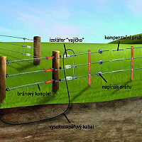 Vysokonapěťový kabel oranžový - metráž