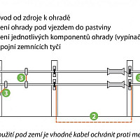 Vysokonapěťový kabel oranžový - metráž