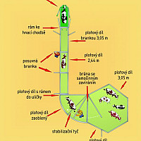 Vzorová sestava manipulační ohrady pro skot