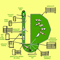 Vzorová sestava manipulační ohrady pro skot