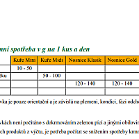 Krmivo pro drůbež ENERGYS Kuře Midi sypká směs 25 kg