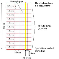 Vodivá síť proti vlkům LACME 170 cm