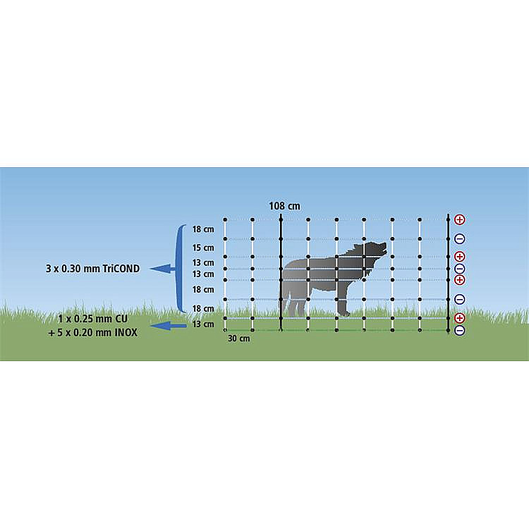 Síť proti vlkům WolfNet 108 cm dvojitá špička